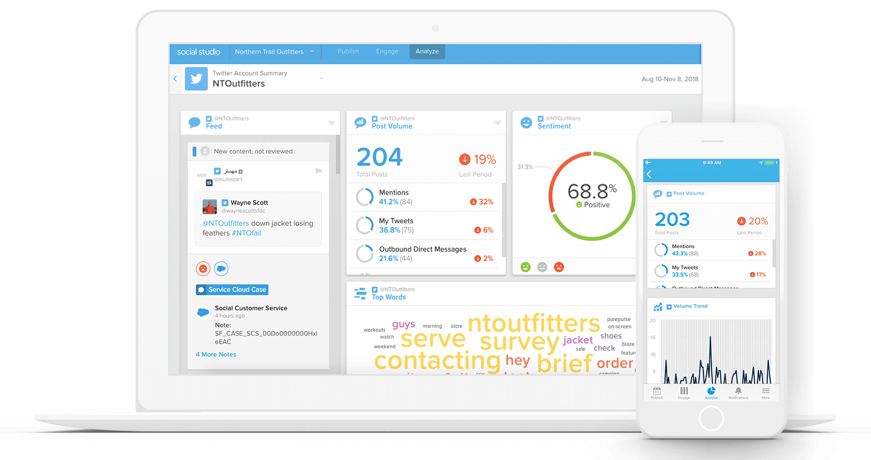 social analyze 1 | Resonant Cloud Solutions