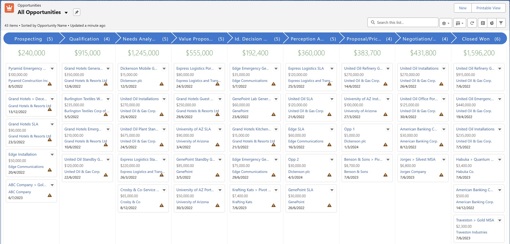 Salesforce Opps Kanban View | Resonant Cloud Solutions